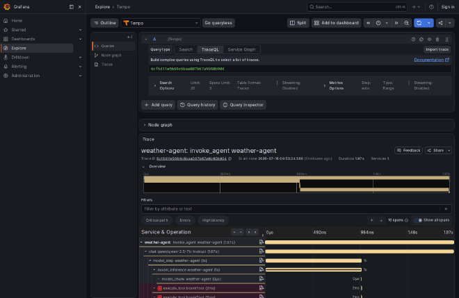 Tempo trace waterfall in Grafana Explore for a failed Mastra agent turn: invoke_agent weather-agent over chat qwen, the model spans, and two execute_tool spans flagged with red error icons, each row with a Logs button